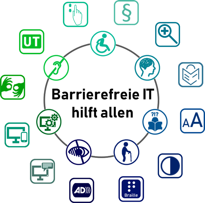 Barrierefreiheit hilft und allen
